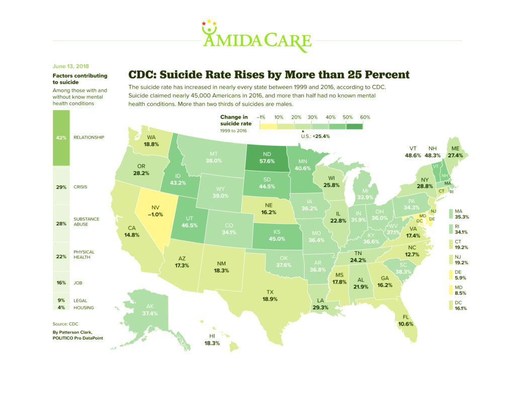 Suicide rate rises by more than 25 percent - Map Overview